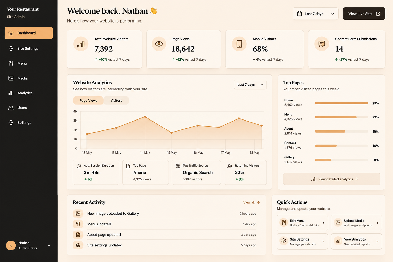 Kay Park Digital admin dashboard
