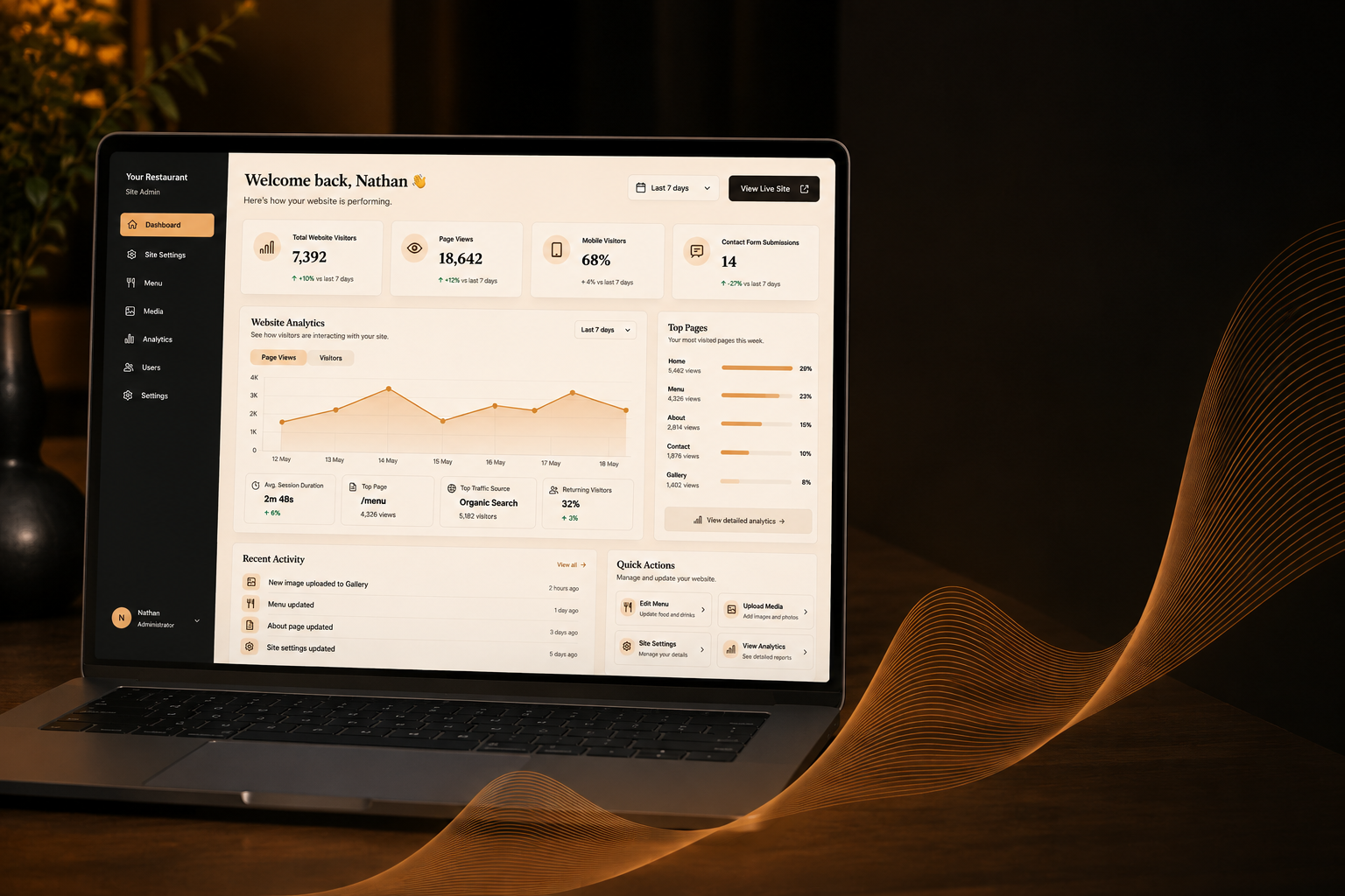 Kay Park Digital reporting dashboard